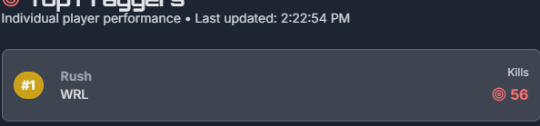£150 NA Haven hallow Tournament /65 kills @BacPackTheKIing #CHAMPS 🥇w/<a href="/9will___/">Will</a>  and @PrixqR