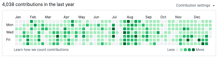 Share your Github chart for 2025!