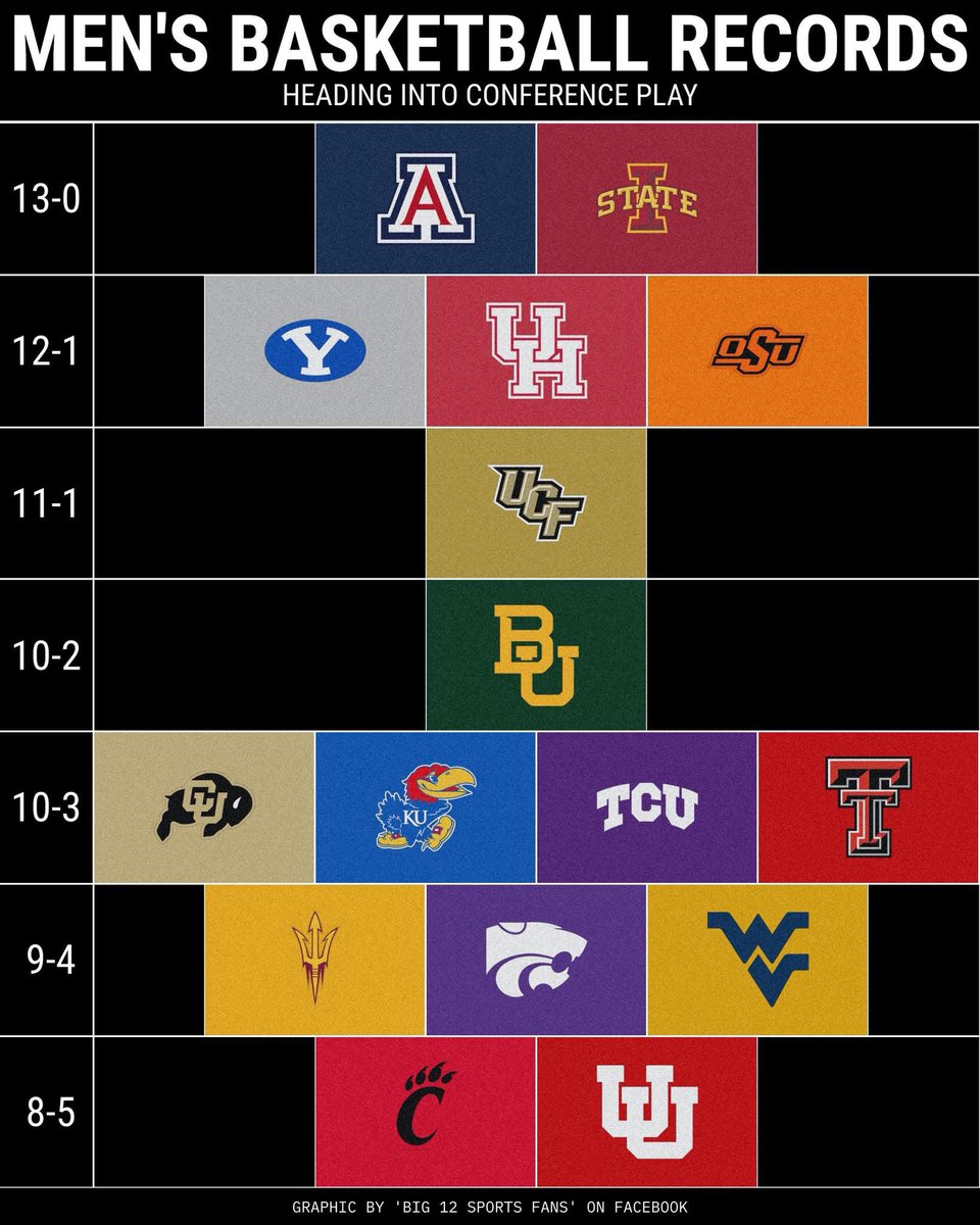 Paul Cunningham (@paultucson) on Twitter photo 