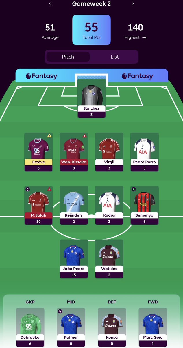 FplKiran26726's tweet photo. #Gameweek2 🔄 • 55 points • João Pedro haul 💪🏼 https://t.co/AZGtOcwMAM