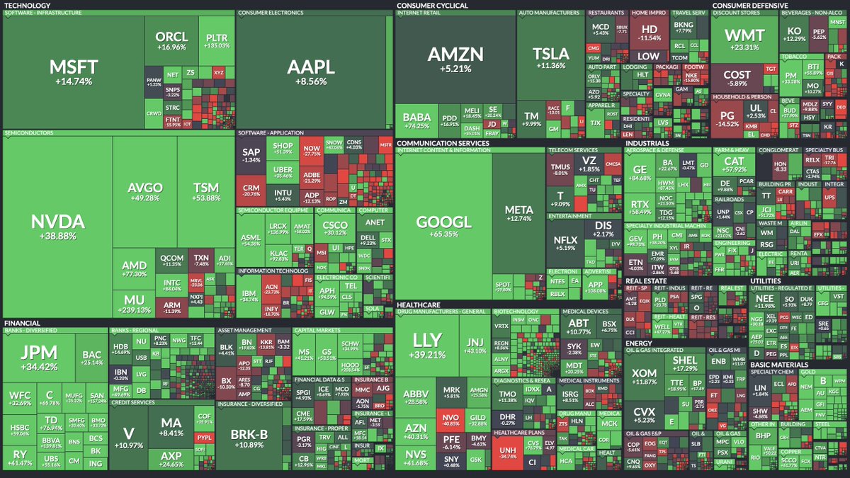 🔵MARKETEVANS: Analisi delle Azioni nel 2025: Una Mappa Termica Rivelatrice