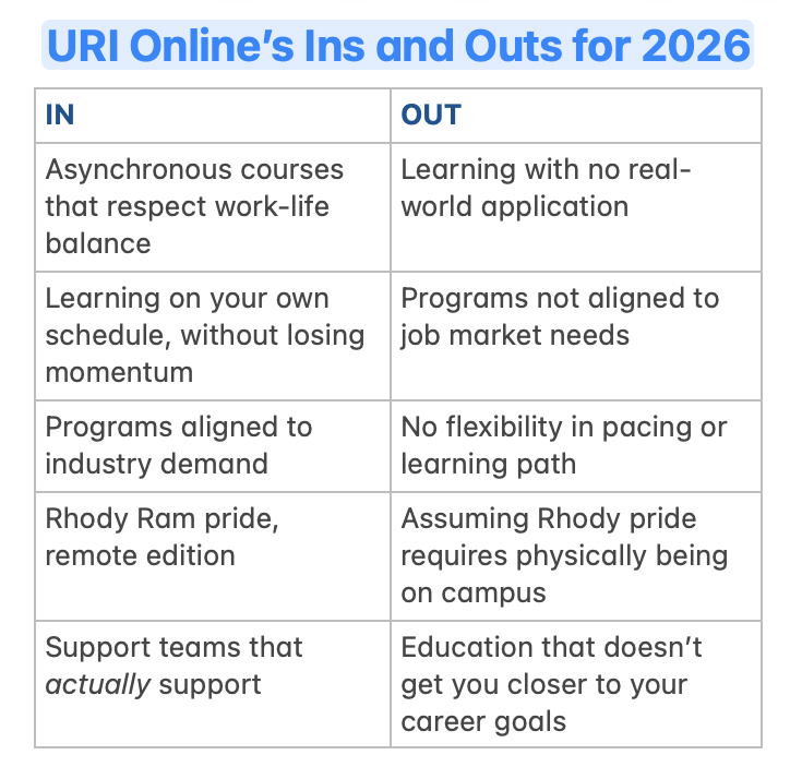 Ready to enter our submission for 2026 INS &amp; OUTS. ✨ Here’s to a year of learning, growth, and new opportunities! 🎓💻