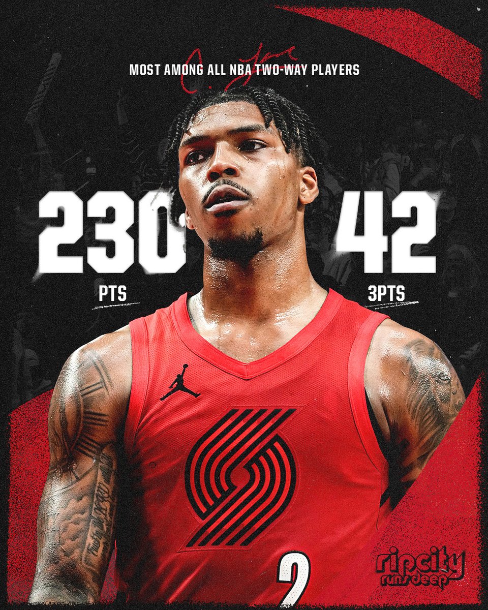 Caleb Love has led all two-way players in points this season 👏