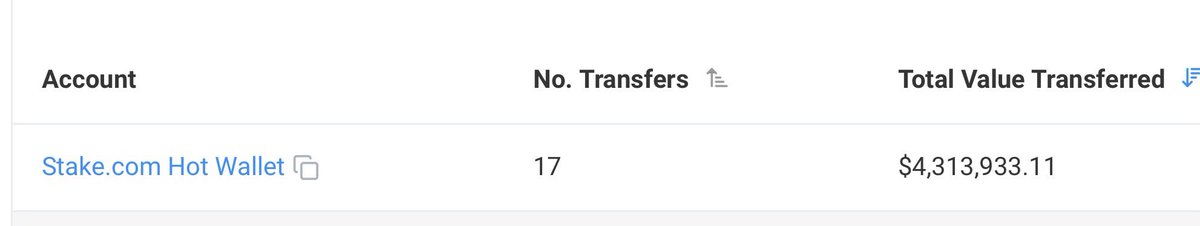 AmeerHussainn's tweet image. Today I lost over $4,000,000 on blackjack…

The day finally came, I had a monster 50 day winning streak and it was some of the most fun I’ve ever had, but today isn’t the best day for me..

(Before you continue reading, if you think anything I’m saying here is fake, please…