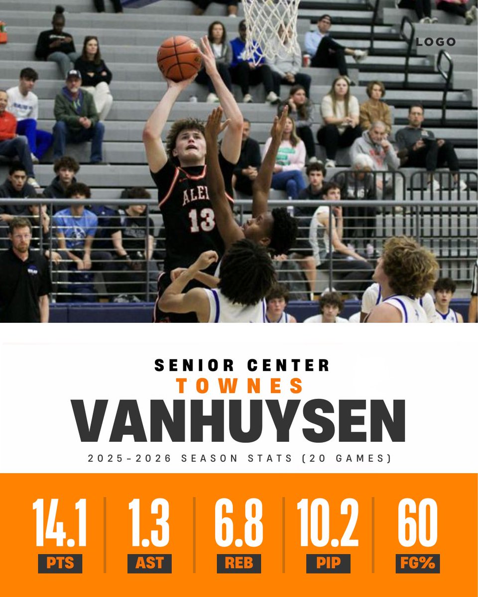 Aledo Men’s Basketball tweet media