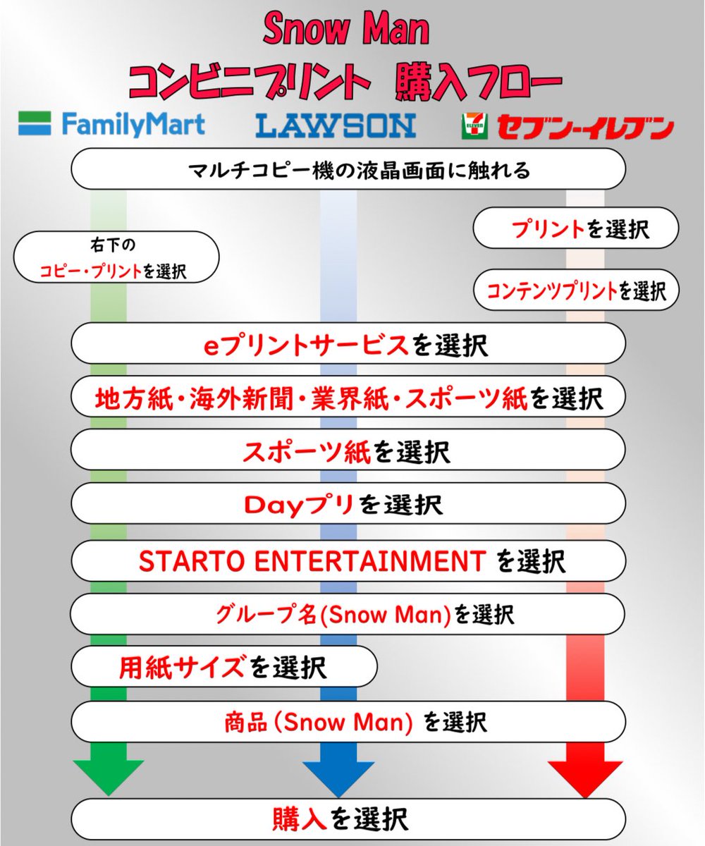【公式】デイリースポーツ社 推し活部 tweet media