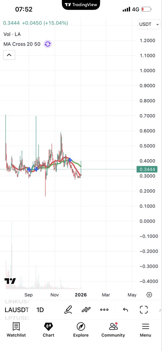 KenCrypto tweet media