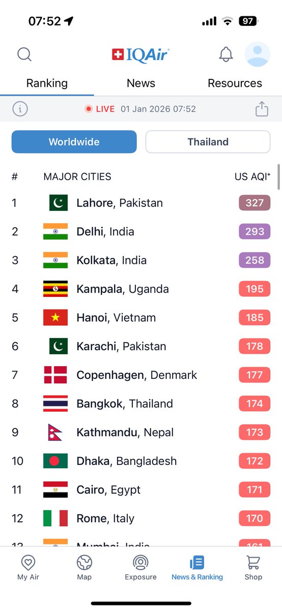 ต้อนรับปีใหม่ 2026 กับประเทศไทยที่ PM2.5 เข้าขั้นวิกฤต ติด Top 10 ของโลก

#กรุงเทพชีวิตดีๆที่ลงตัว
#PM25