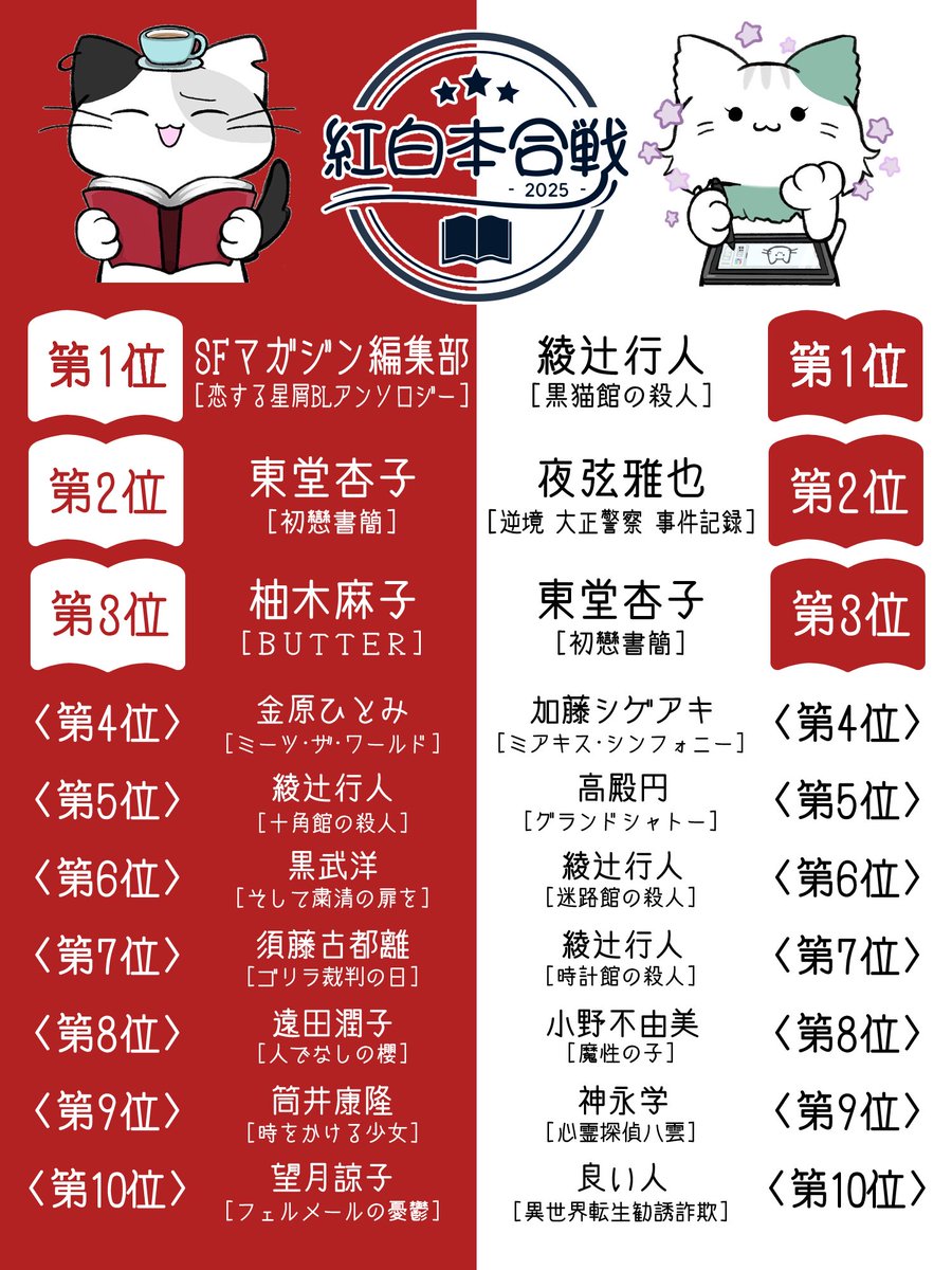 宇次ミナコ tweet media