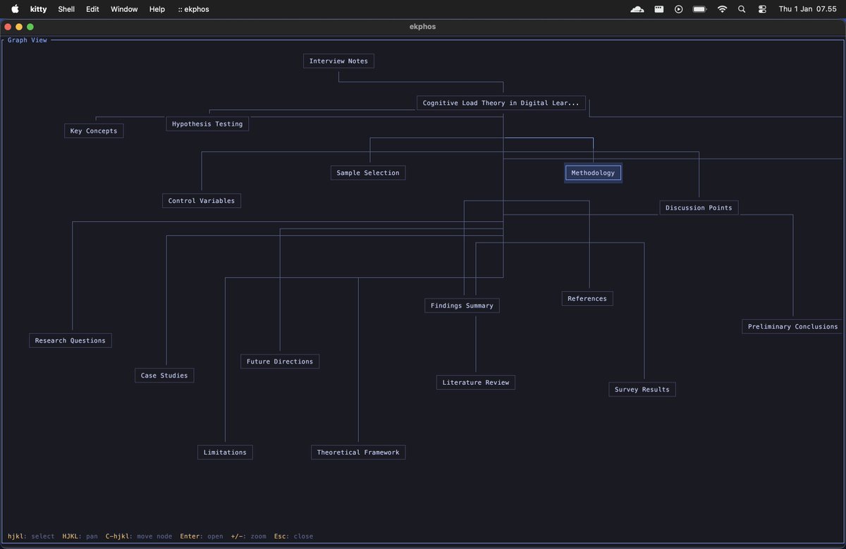 a graph view in TUI? yeah sure