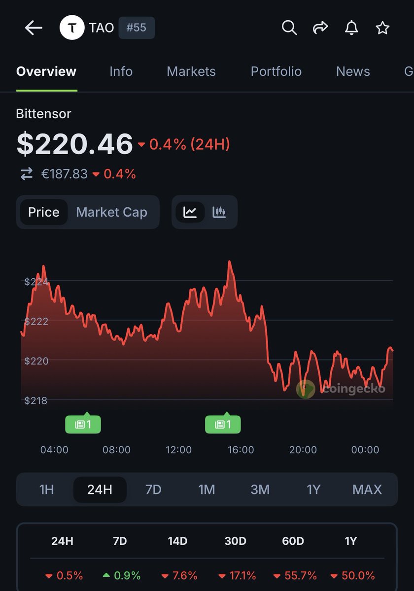 Pritensor's tweet image. Bittensor // $TAO

$TAO ends the year 2025 with an annual performance of -50%. 

This is what the future of decentralized AI looks like...RED.

History will be made in 2026. 

Bittensor has gone from farmer to king, and now from king to farmer. 

In 2026, $TAO will fall back to…