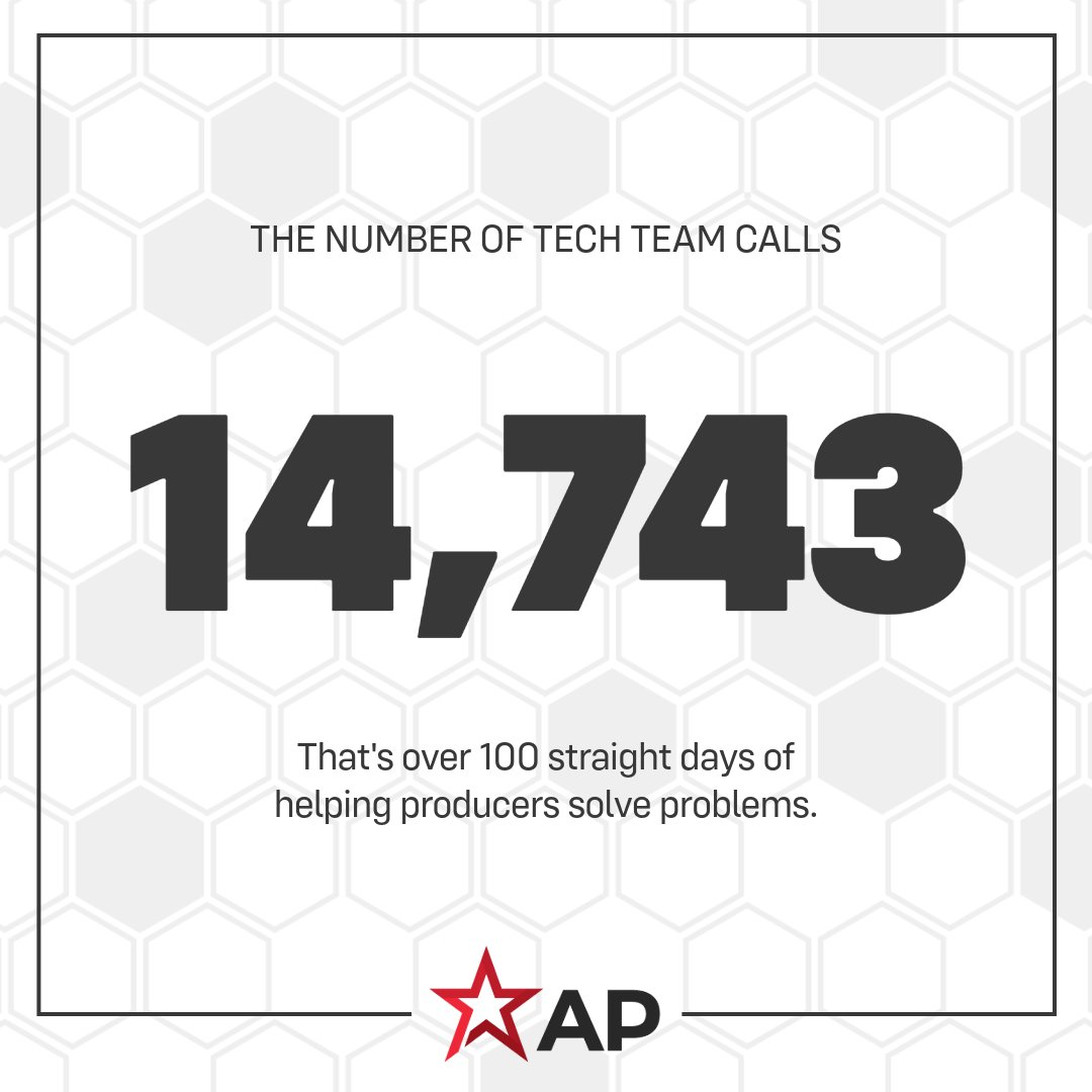 2025 By The Numbers

No hold music here. Just expert help given 14,743 times.