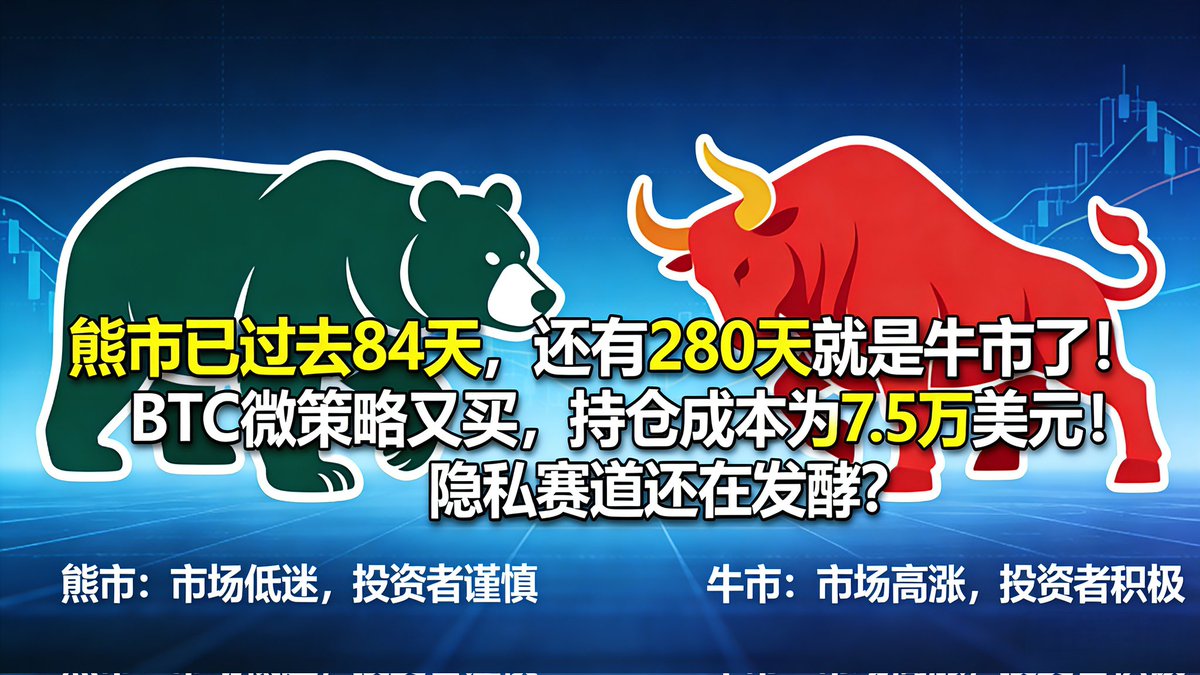 狼崽：熊市已过去84天，还有280天就是牛市了！BTC微策略又买，持仓成本为7.5万美元（大咖：会跌破？）！隐私赛道还在发酵？