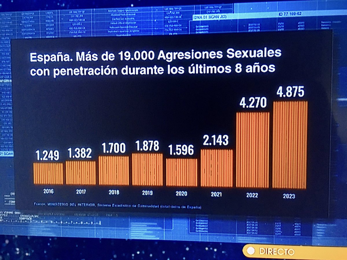 PescaMadrid07's tweet photo. @XoseCastro @Lacoma07 Dices que la delincuencia baja?
🤣🤣🤣🤣🤣🤣🤣
Pero saca algún dato oficial que solo sabes bloquear y soltar paridas.
Te están poniendo datos oficiales y sueltas chorradas sin contratar ni fuentes.
Das mucha pena.
Espero que sufras en tus carnes lo que niegas.
Cínico y cobarde https://t.co/FVgotuAGWq