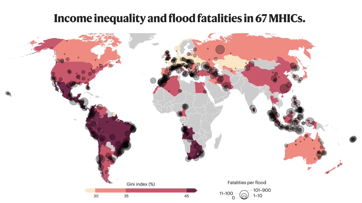 📈 Increasing economic inequality is significantly influencing countries' vulnerability to natural hazards. 

This study from <a href="/naturesustainab/">NatureSustainability</a> analyses income inequality and flood disasters in 67 middle- and high-income countries over 18 years.  ➡️ ow.ly/U9ta50Wyci0