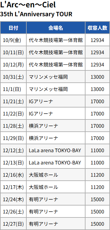 L'Arc-en-Ciel 結成35周年ツアーのキャパ #ラルク #LArcenCiel