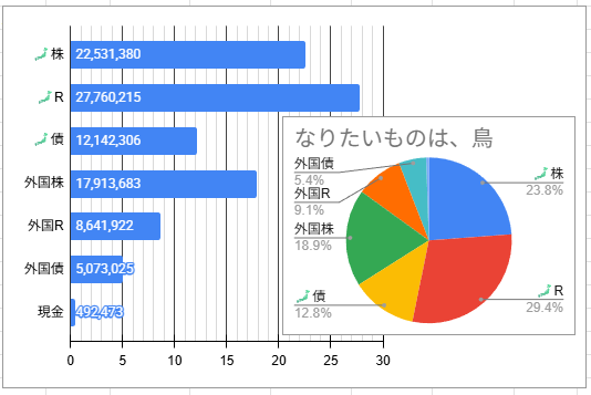 なりたいものは、鳥🐤 tweet media