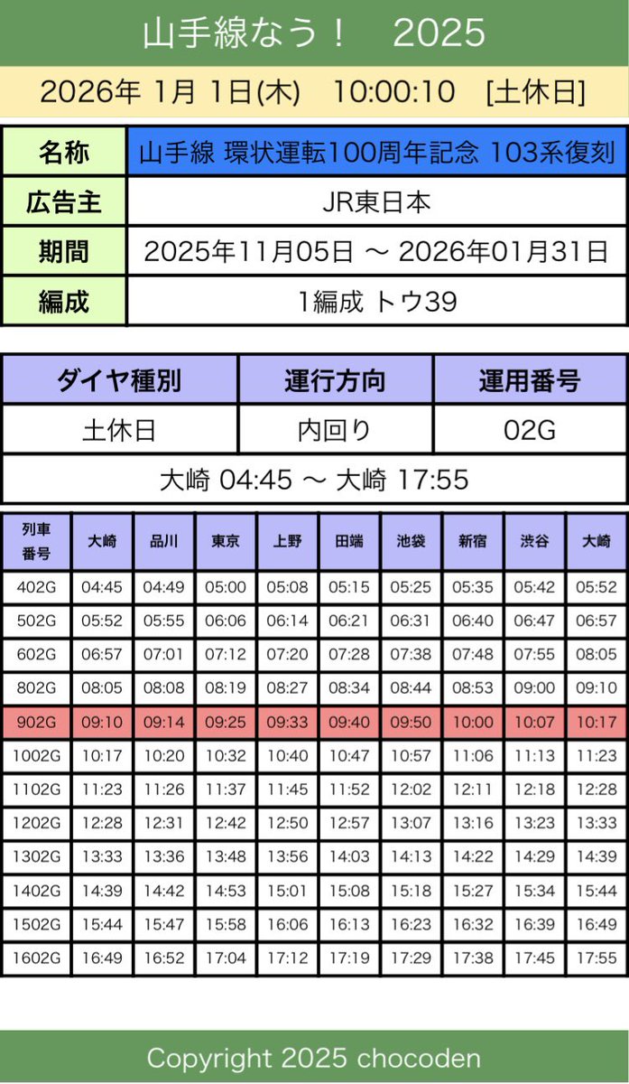 2026/1/1(木祝) 土休日ダイヤ 本日の山手線ラッピング編成の運行(その