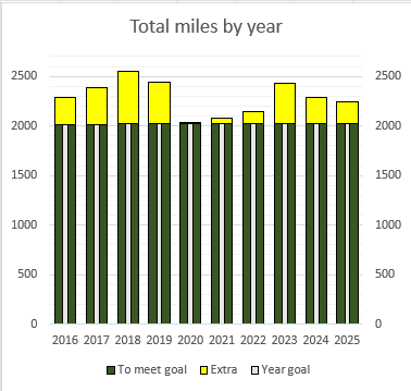 David Largent tweet media