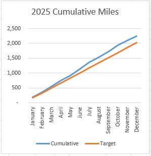 David Largent tweet media