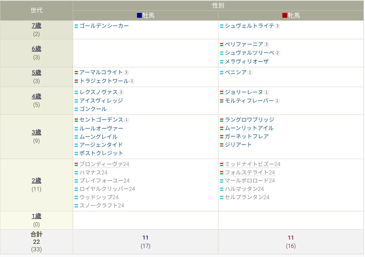 イッシー tweet media