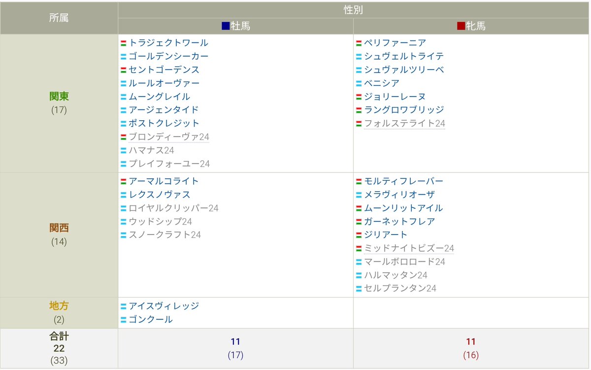 イッシー tweet media