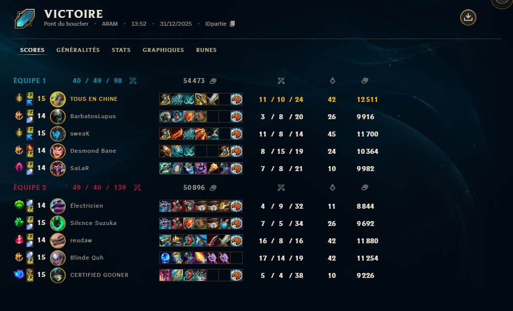 Mayner_live's tweet photo. On a brûlé des noobs pour l’ARAM du Nouvel An, je vais tryhard le jeu l’an prochain je reach GM, ce que je vais vous faire le 31/12/2026 je préfère en rire #mechant #plataoplomo #ZYB https://t.co/AcHv6Zau8P