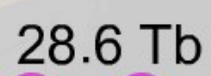 28,6 TERABYTES OF SENT DDOS TRAFFIC!🥳