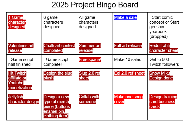 and thats it folks...got a total of 4 bingos this year...i accomplished alot, but i have even bigger plans for next year

#bingocard #year2025 #endoftheyear #projects #goals