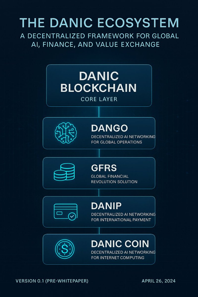 DANICBLOCKCHAIN's tweet photo. @DANICBLOCKCHAI,
2026  the year you make it in Web3.
The year we close all scams.
The year of freedom, revolution &amp; truth.
Refining the industry for clarity.
Danic. AI. Truth of Value.
#Web3 #AI #Blockchain #Truth #Danic https://t.co/krio97oDxF