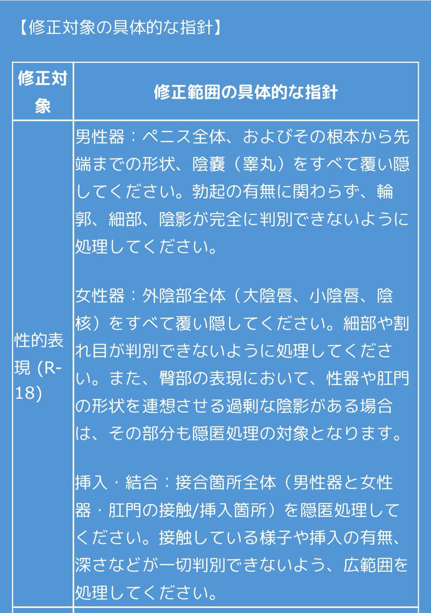 注意喚起！ポイピクのガイドラインが改定されて隠蔽処理など厳しくなったそうなので、R18絵を上げられている絵師さんは要確認ぽいです…(すでに下げた、という方も多数)