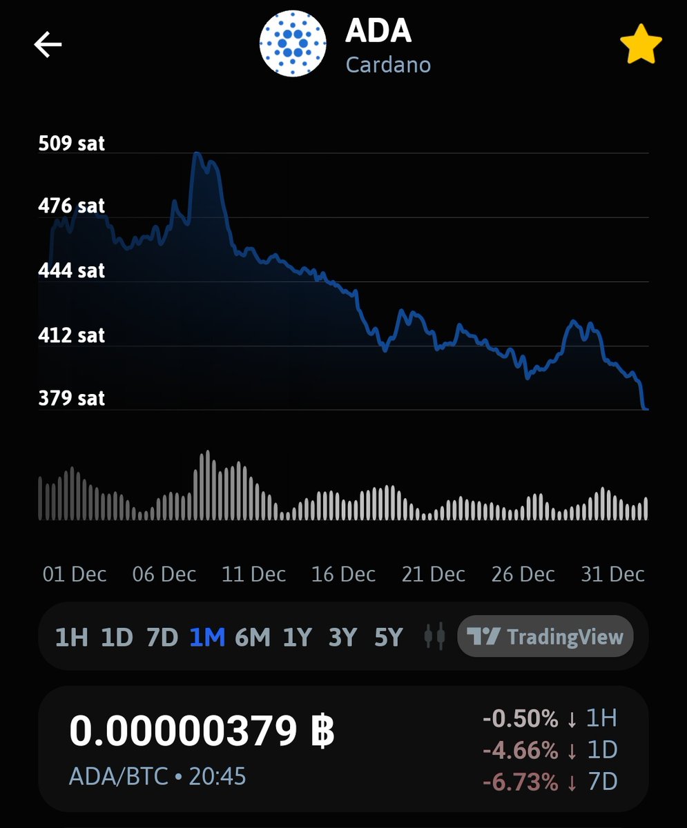 DEV Pool} ₳lessio (@AlessioDevPool) / Posts / X