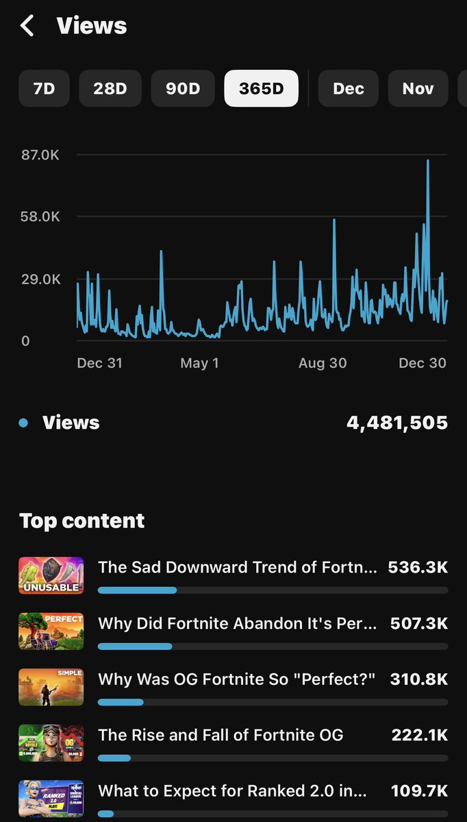 TrickyFN3's tweet image. Rough start to 2025 but we succeeded in the end, it’s a part of growing on YouTube! If you can’t work through the bad, you won’t be rewarded for the good. Long form documentary is on top and I will be making this my main focus for 2026!