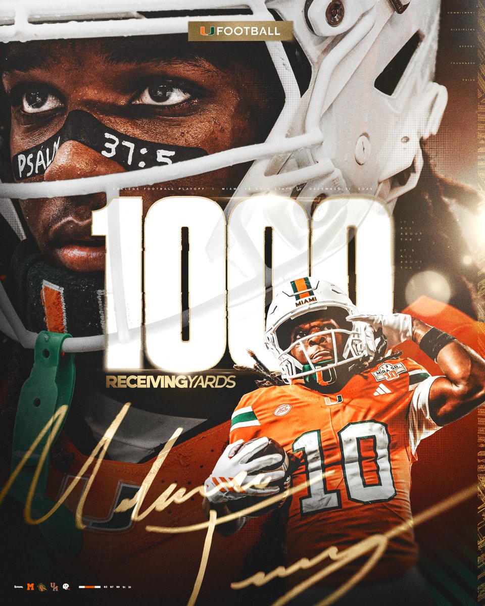 CanesFootball's tweet image. 1️⃣0️⃣0️⃣0️⃣ for @MALACHITONEY2 

Malachi becomes the seventh Hurricane in the program’s history to record 1,000 receiving yards in a season 🙌