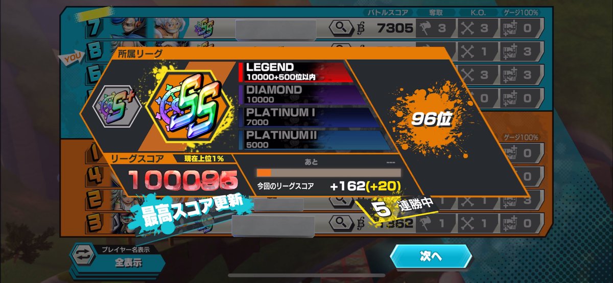 DX_X_7's tweet photo. 今シーズンの目標だった
"スナイプなし100%野良で10万スコア到達"
最終日に無事達成できました🥳⸜🙌⸝

マッチングした方々ありがとうございました！
 #バウンティラッシュ https://t.co/7i1eGsXrHo