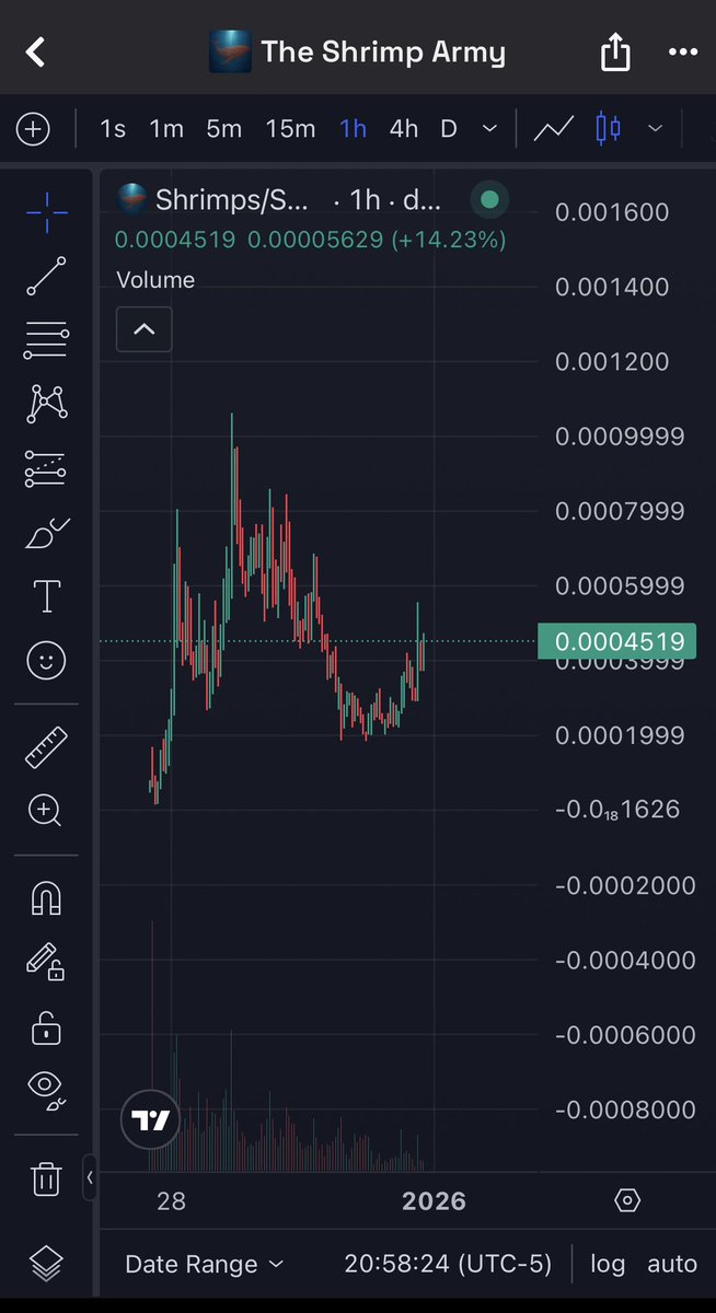 <a href="/lynk0x/">lynk</a> Probably $Shrimps