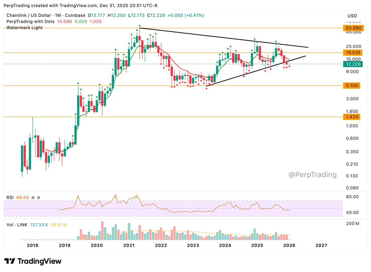 Perpetual Trading tweet media