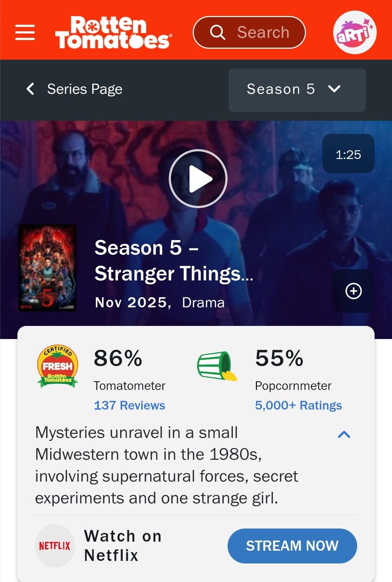 [ Boomer ]

STRANGER THINGS SEASON 5 
SPENT $400 MILLION HIGHEST OF ALL SEASON 

THE RATING ON ROTTEN TOMATOES IS CUREENTLY AT 86 % LOWEST OF ALL SEASON IT JUMPED 2 PERCENT FROM 84% TO 86% AFTER FINAL EPISODE.