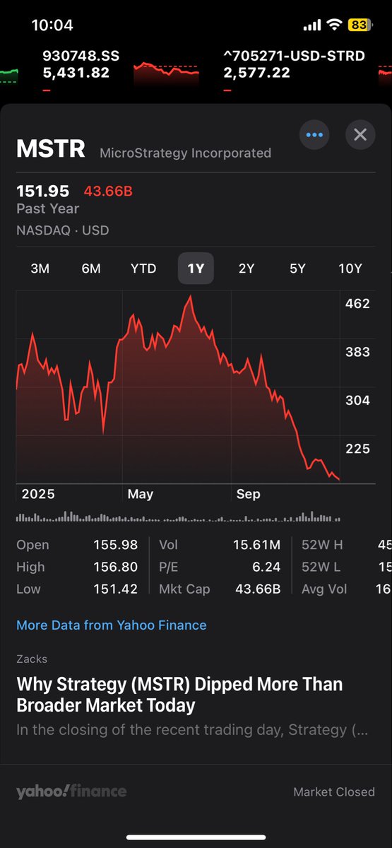 <a href="/saylor/">Michael Saylor</a> Wow I wonder how your MSTR shareholders are feeling now after losing > 50% in 2025 yet have to get diluted again to pay your “11%” Ponzi yield ??