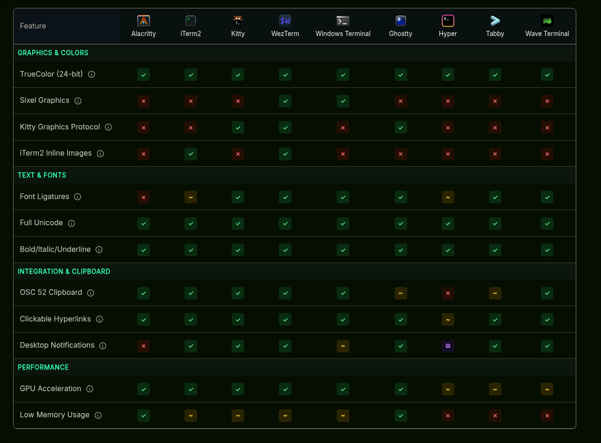 哪个终端 app 最强一目了然了，但综合实力还是 Ghotty 最好。