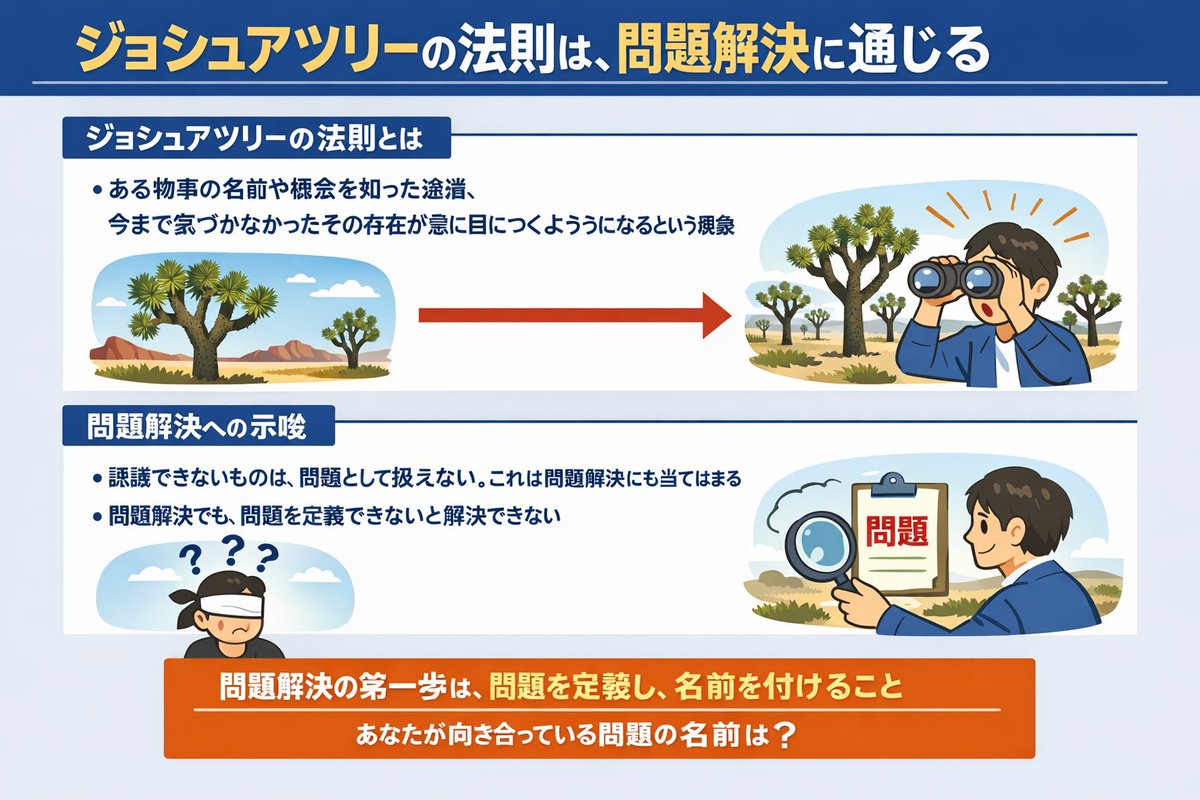 【ペライチまとめ】
ジョシュアツリーの法則は、問題解決に通じる