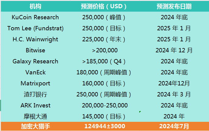 加密大猎手 tweet media