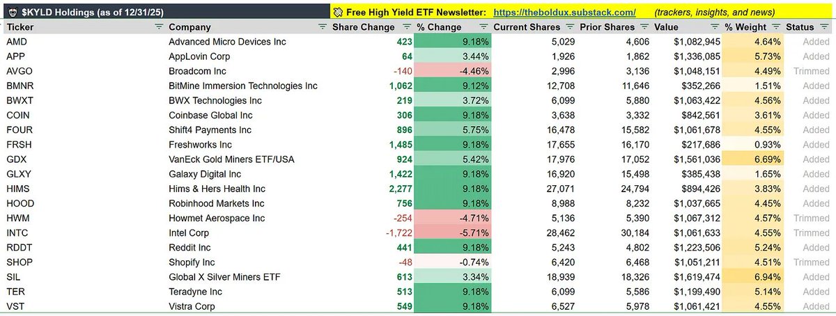 ETF Delta tweet media