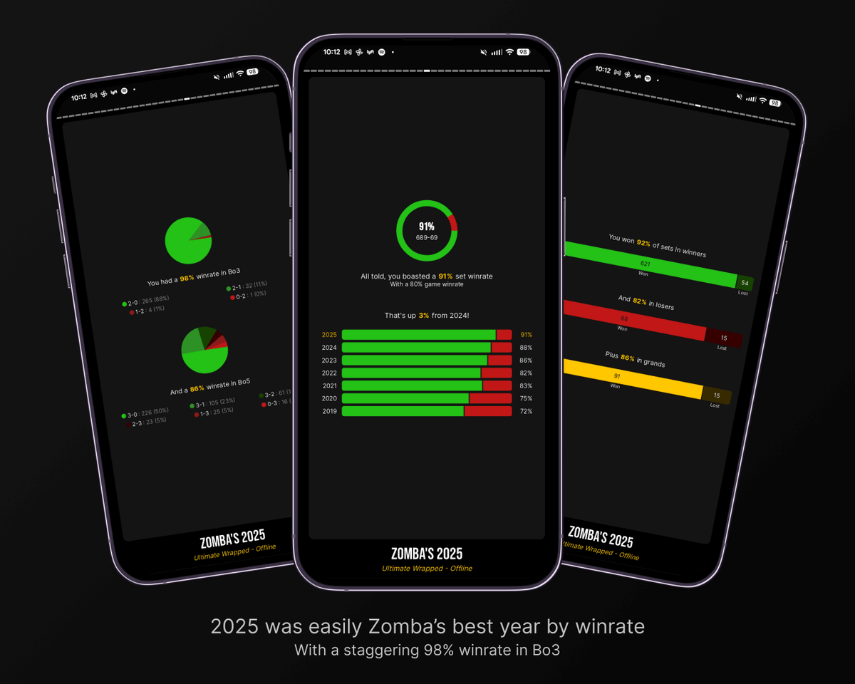 supermajor.gg (prev smashers.app) tweet media