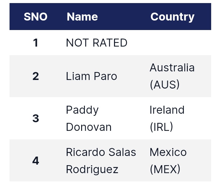 AJArietaPH's tweet image. So @ParoLiam wants to continue and put on a show in brisbane, I think the rightful thing for @IBFUSBAboxing to do is to get Ricardo Salas Reyes a chance to get to fight for the IBF title eliminator next. 

I know Mexicans will not duck no smoke. @bxstrs 

#SalasParo #IBF