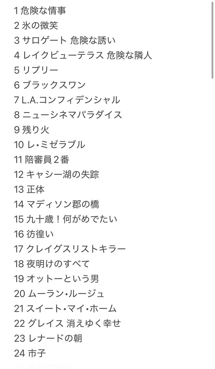 movie___ak's tweet photo. 2025年は映画121本観た🎬🎞️🤍
今年もいっぱい名作に出会えますように(๑˃̵ᴗ˂̵)💕

#映画 #洋画 #邦画 #ドラマ #海外ドラマ
#映画記録 #映画感想記録 #映画感想 #映画鑑賞
#映画好きと繋がりたい https://t.co/7aGyaBIszR