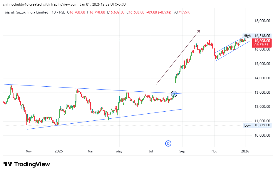 Stocks Wallah tweet media