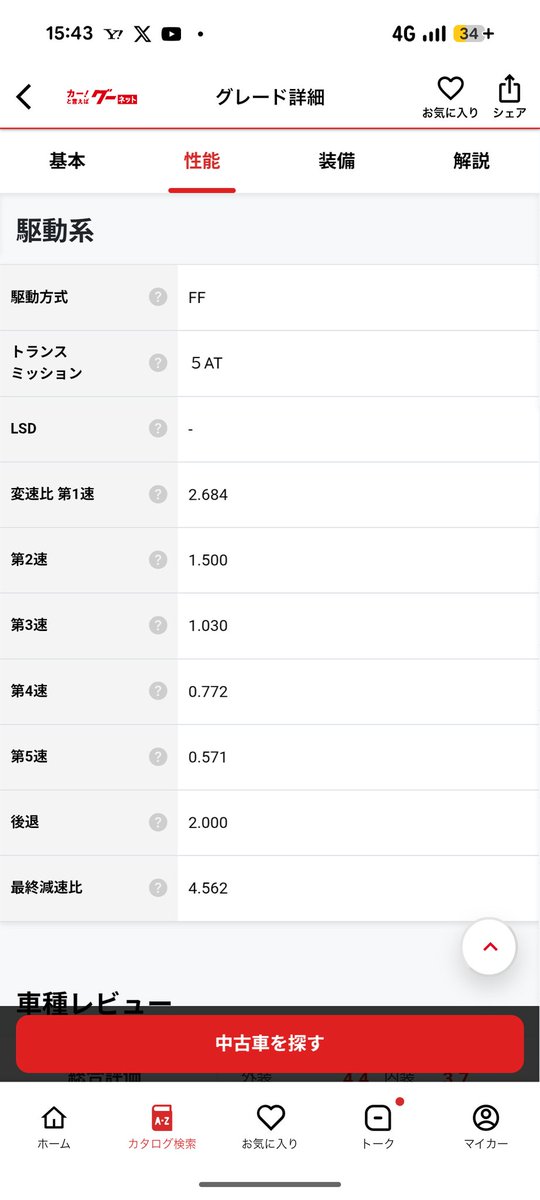 ストリーム(RN3)とインテiS/TYPE SのAT車は同じSマチック5ATですが、ギア比まで全く同じだとは。
多少は違うと思ってました。
