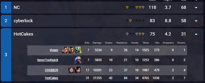 It was fun scrimming again after taking a couple months off. Thanks <a href="/NightmareScrims/">Nightmare Collective Esports</a> for hosting!