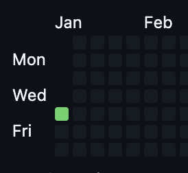just started this year.